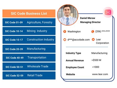 sic code business list